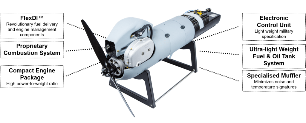 Orbital UAV propulsion system